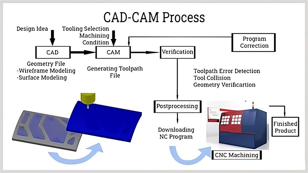 cad-cam-process.jpg
